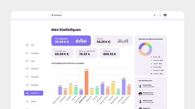 Hivency Stats page design hivency page statistique stats ui ux web