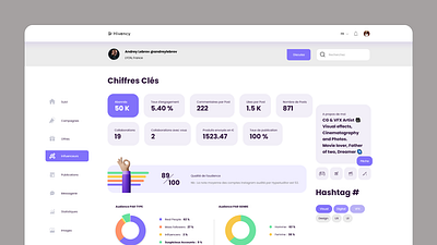 Hivency profil page app dashboard design profil statistique stats ui ux