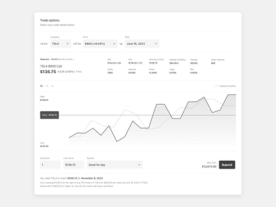 To the mooon! chart dashboard finance form graph investing minimal modal options stocks tesla visual wireframe