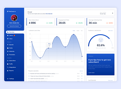 Podcast Dashboard analitics blue chart concept daily dashboard design dribbble gradient light podcast statisitcs ui ux