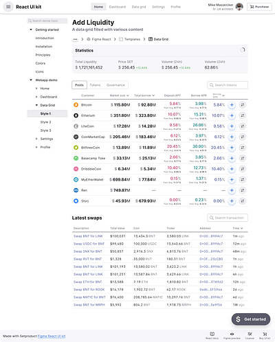 Figma React system — 2 in 1 UI kit to design & code app dashboard design figma material react templates ui ui kit