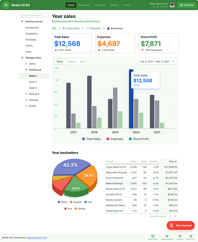 Figma React system — 2 in 1 UI kit to design & code app dashboard design figma material react templates ui ui kit