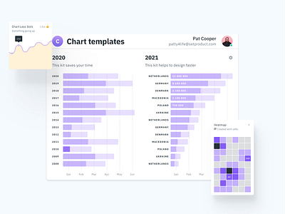 Figma Charts UI kit for dashboards presentations app design figma material presentation templates ui ui kit