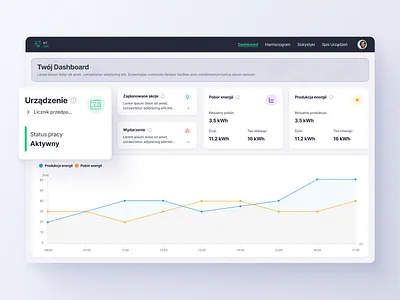 Energy Controller App - Dashboard app chart dashboard dashboard design design desktop app energy controller figma ui user interface