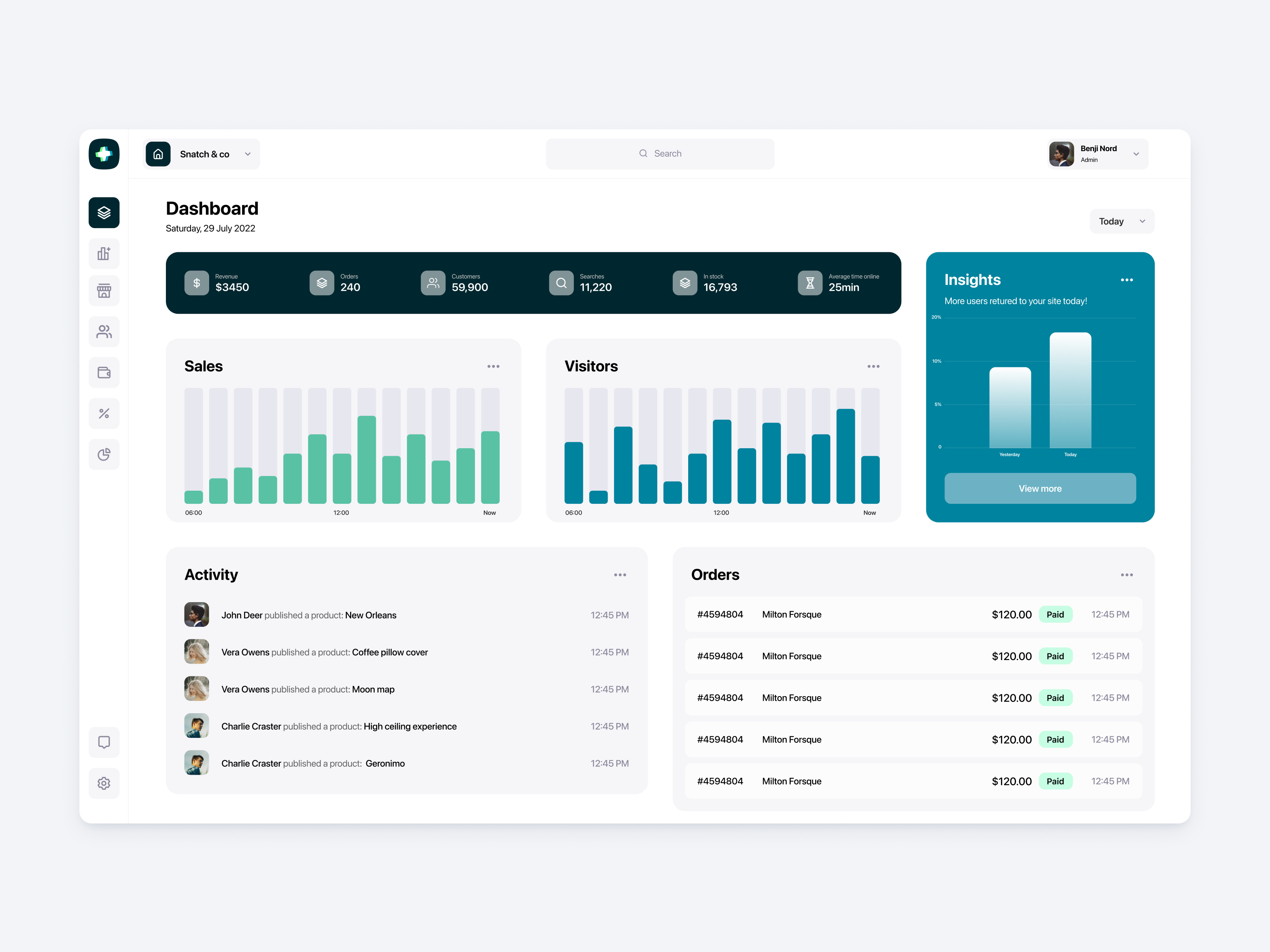 svea • ecommerce dashboard app application cms commerce dashboard design ecomm ecommerce interface marketplace minimal order product shop shopify store ui ux web app web application