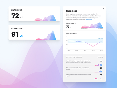 Team Report, Dialog Detail charts data dataviz dialog modal score survey ui