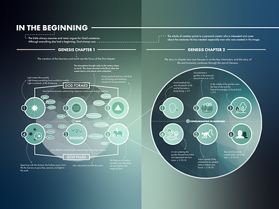 In the Beginning adam bible creation eve genesis icons visual theology