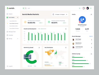 Social Media Dashboard dashboard design saas social media ux ux design