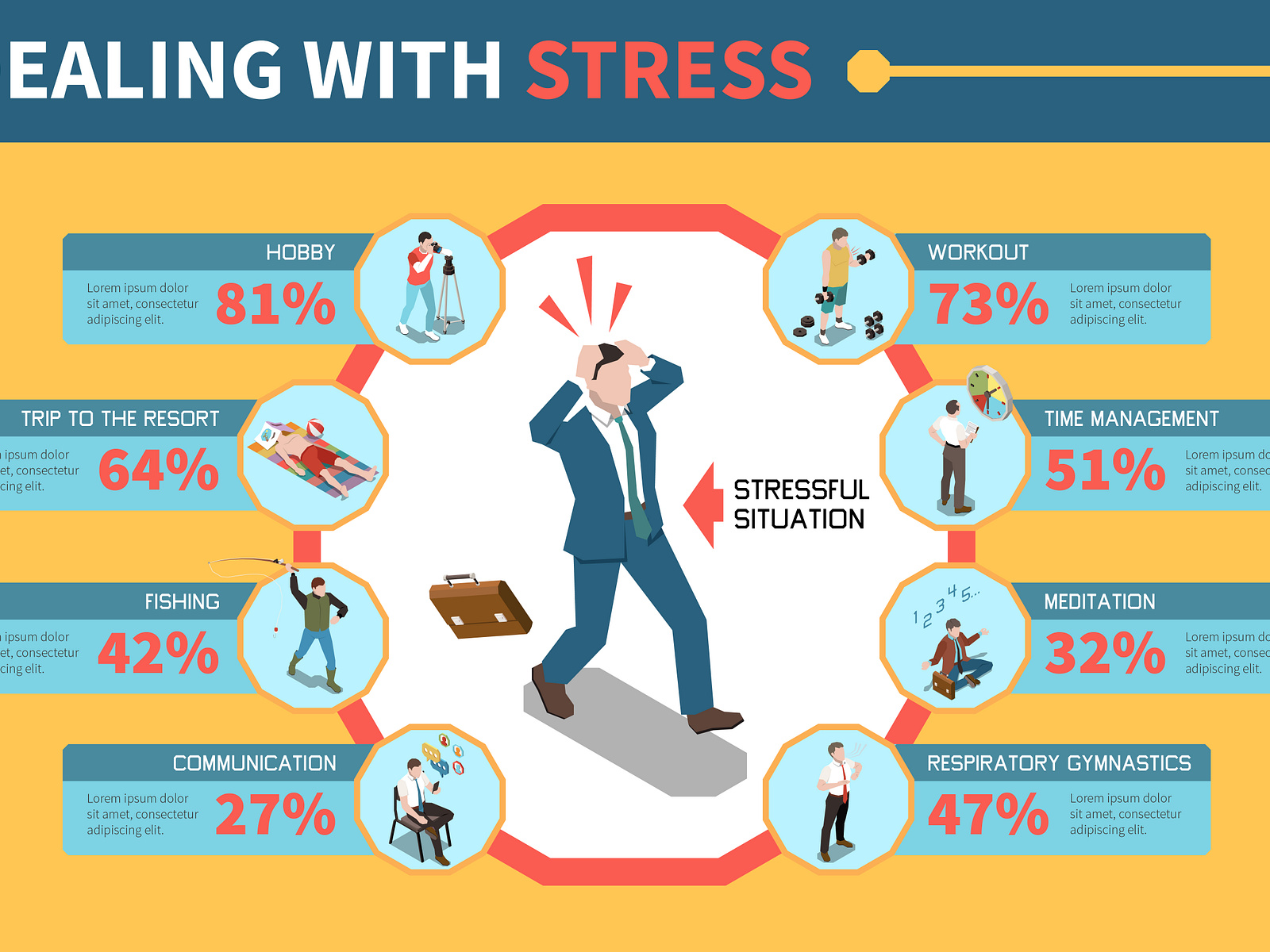 Stress management infographics by Macrovector on Dribbble