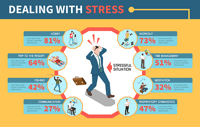 Stress management infographics illustration isometric management meditation stress vector