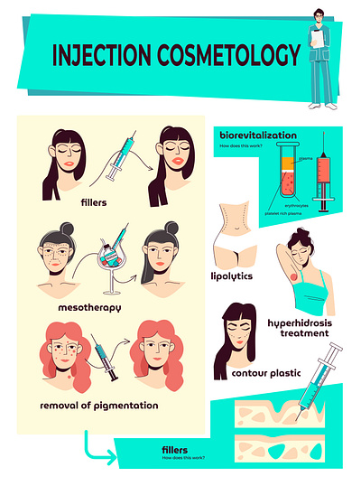 Injection cosmetology infographics cosmetology flat illustration injection skin vector