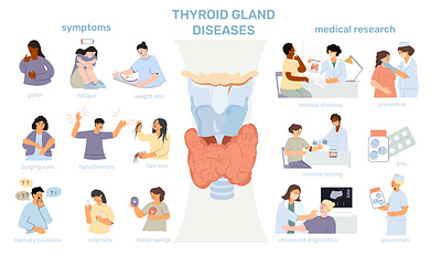 Thyroid icons set flat health illustration thyroid treatment vector