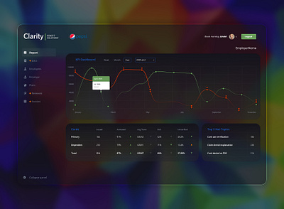 Clarity app dashboard design desktop app glass glass morphism interface morphism ux web webapp website