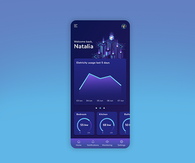 Day 021 - Home Monitoring Dashboard / 100 Days of UI energy monitoring home home monitoring ui