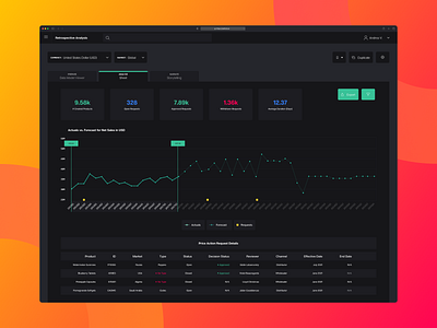 Dark UI Dashboard charts dark dashboard dark mode dark ui dashboard enterprise financial graphs night mode ui ux website