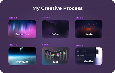 A Walkthrough of My UX Creative Process 3d animation branding crypto design graphic design nft persona ui user story ux