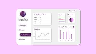 UI Design- Analytics Chart adobexd dailyui dailyuichallenge design mockup ui