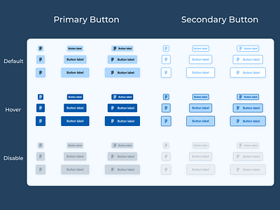 Blue Button set button set set state ui kit uiux