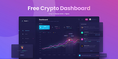 Crypto currency dark themed dashboard 3d animation branding design graphic design icon illustration logo mobile app motion graphics ui vector