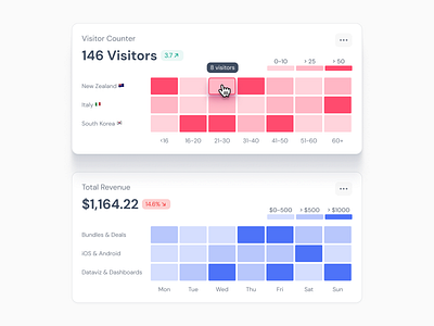 Heatmap - Figma UI kit analytics chart chart design data visualization dataviz graph heatmap metrics statistics stats