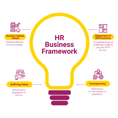 HR Risk Management Framework | Global HR Consulting Services hr business framework hr consulting hr service