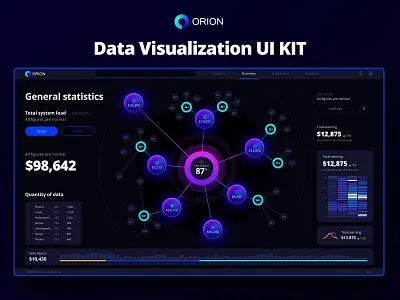 Dataviz UI kit for dashboards and presentations app chart charts cloud code dashboard datascience dataviz desktop develop future infographic machinelearning neuro saas service statistic tech template