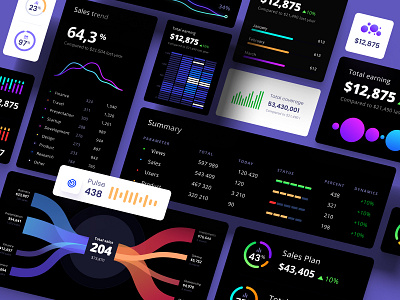 Templates widgets, indicators, tiles, cards, notifications for p analytic app branding chart components dashboard dataviz design desktop illustration infographic logo predictive analytics presentation product service statistic template ui widgets