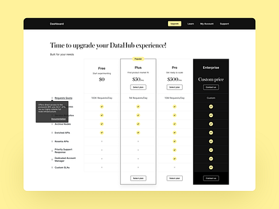 DataHub pricing blockchain comparision crypto cryptocurrency design ethworks pricing table tooltip