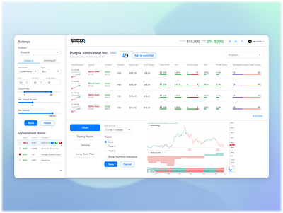 Dashboard for web trading platform branding complexdesign dashboard dashboardui design redesign ui uiux uiuxdesign ux webdesign