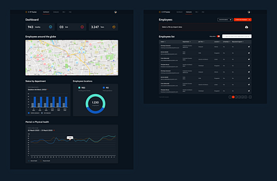 COVID-19 tracking app for companies covid 19 employee hr outsystems ui ux