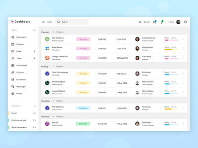 Project Management Dashboard dashboad design interface light management panel project ux white