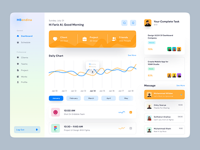 MBendina - Daily Dashboard admin branding chart daily daily dashboard dashboard dashboard design design life message themplate web web design webdesign