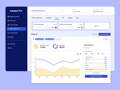 Supply Chain Analytics Dashboard analytics automation dashboard healthcare hospital medical metrics supply chain ui ux