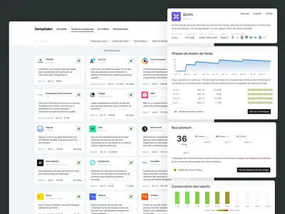 Startup market monitoring - Search and profile app charts grid list profile search web