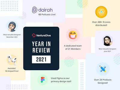 Year in review 2021 annual review design studio design team design thinking infographic product design ui ux venturedive