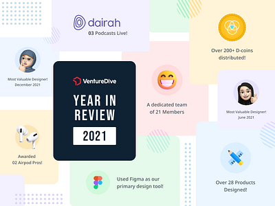 Year in review 2021 annual review design studio design team design thinking infographic product design ui ux venturedive