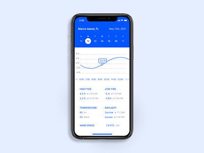 Tide App data figma made with figma mobile mobile ui scrubber tide app tides time time scrubber ui vector