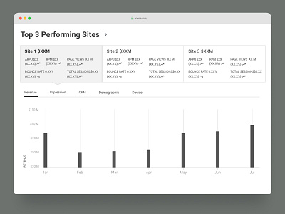 High Fidelity Wireframes - Analytical Dashboard (SaaS) applicaiton design ux ux architecture wireframe