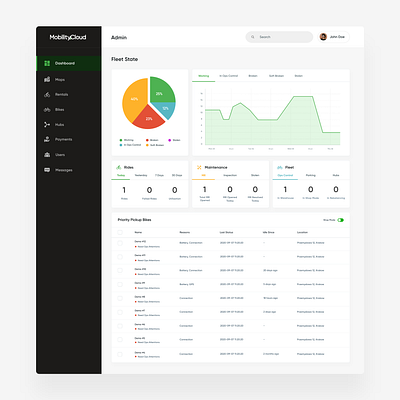 MobilityCloud Saas app design flat minimal ui ux