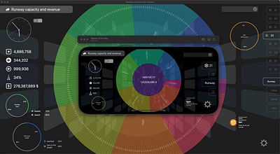 Airport runway analysis airlines airport app chart ios macos sunburst swiftui treemap ui