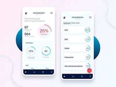 Volkswagen dashboard dashboard ui digital product studio interface ui ux volkswagen