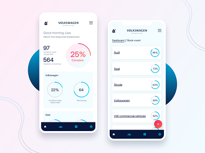 Volkswagen dashboard dashboard ui digital product studio interface ui ux volkswagen