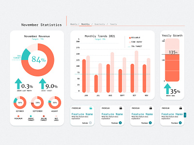 Financial Dashboard Trending Stats with Premium Feature Add-ons dashboards