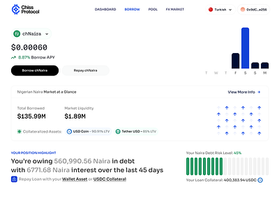 Chiss Borrow Market borrow crypto dapp design desktop lending uiux web3