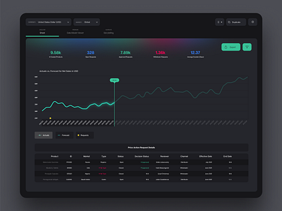 Dark UI Dashboard analytics charts dark dashboard dark ui dashboard design enterprise gradient graphs landing minimal ux website