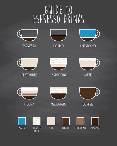 Coffee Illustration chalkboard coffee drink graphic design illustration infographic