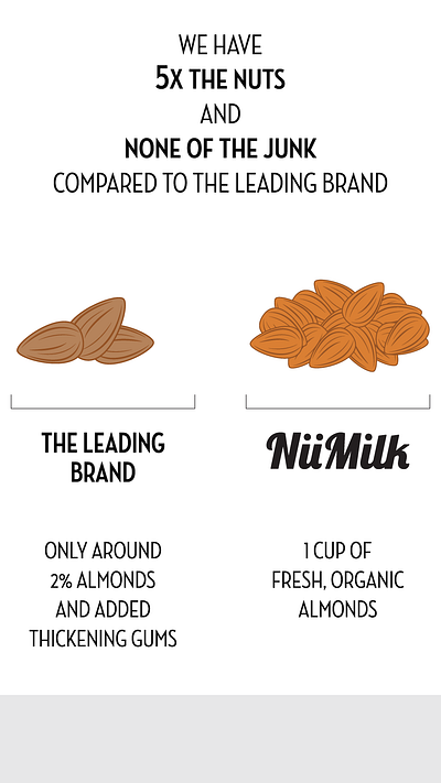 NuMilk Animation animation branding graphic design healthy milk plant based