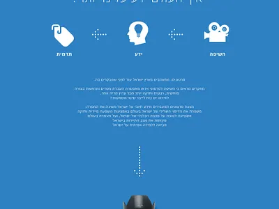 The Beautiful Face of Israel animation branding design development graphic design icon illustration logo motion graphics print print productions ui ux vector web design website website development