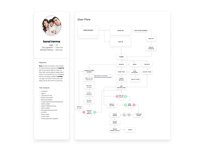 User task flow design ui ux