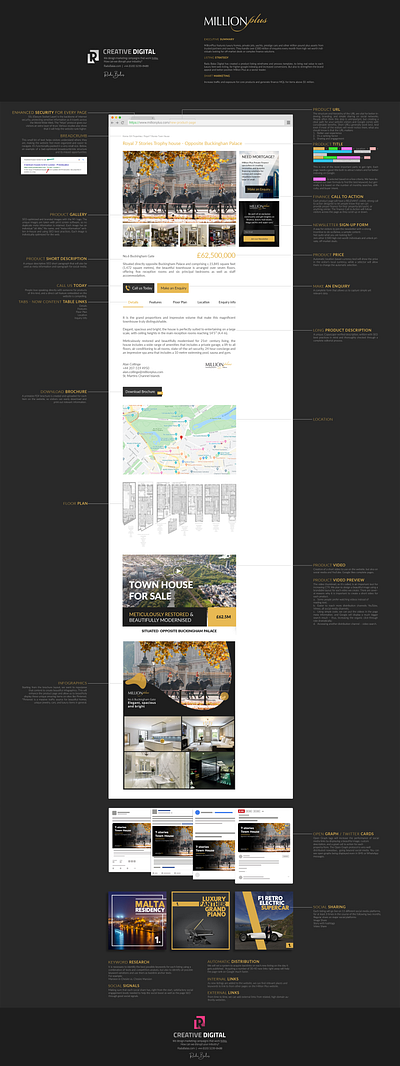 Webpage - Product Listing Wireframe [SEO + Social] branding graphic design logo